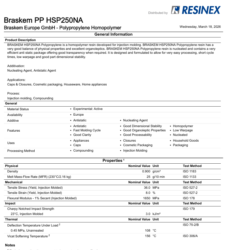 PPHO - Braskem 250NA