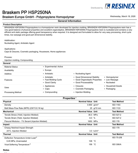 PPHO - Braskem 250NA