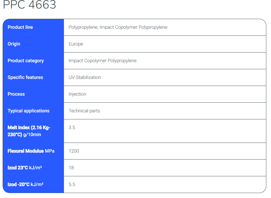 PPCO IMPACT - TOTAL PPC4663